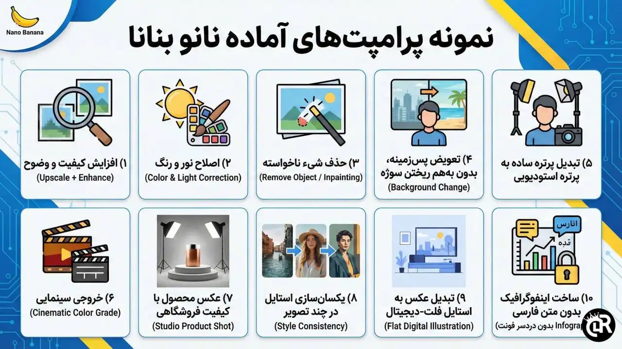 نمونه پرامپت‌ های آماده نانو بنانا