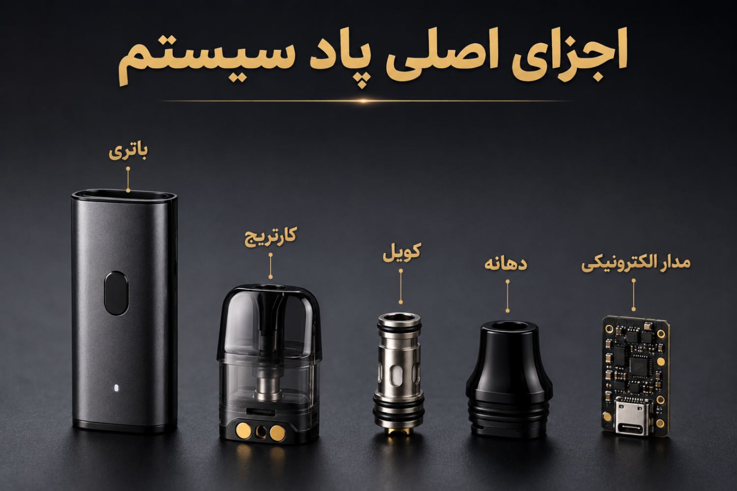 اجزای اصلی پاد سیستم