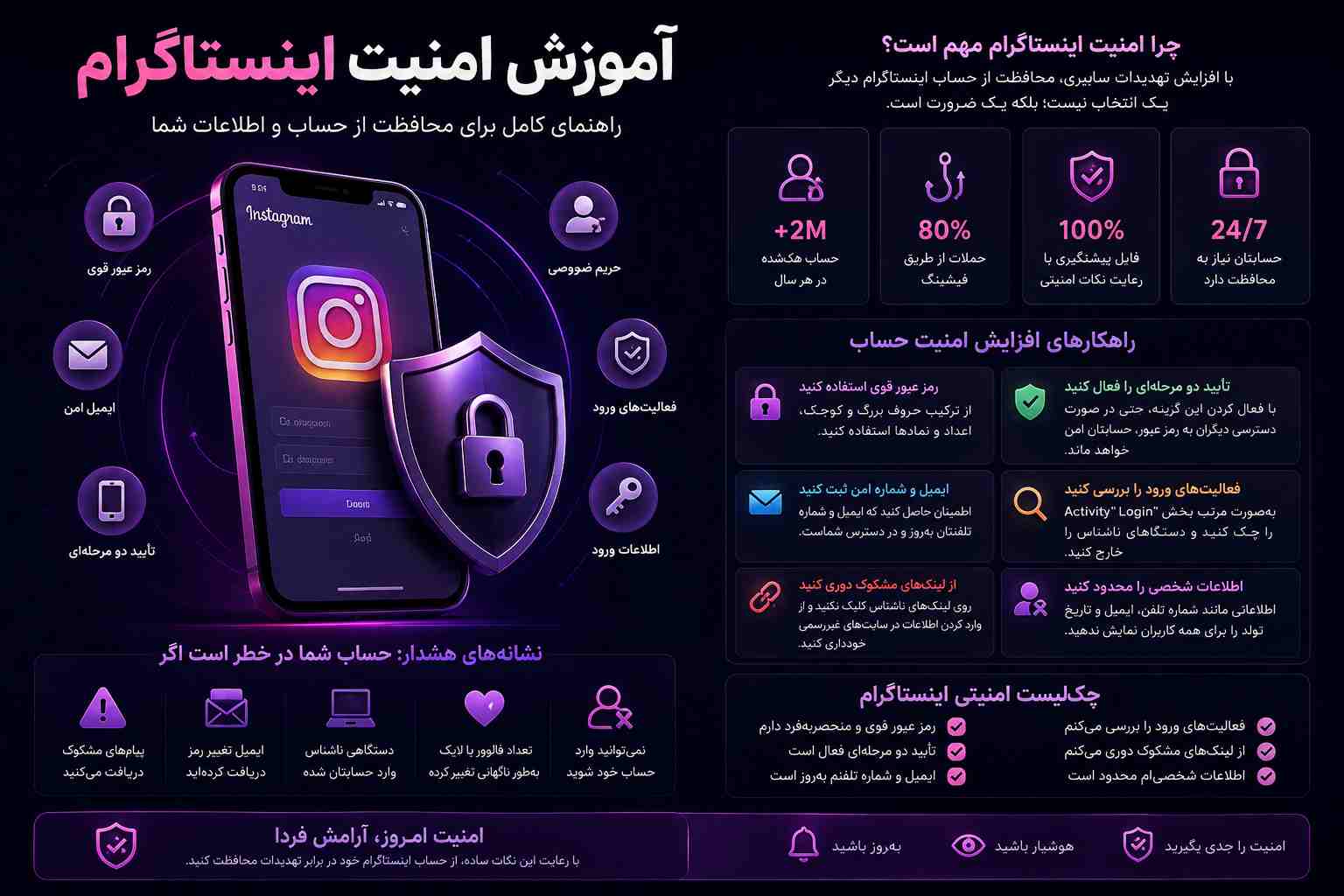آموزش افزایش امنیت پیج اینستاگرام