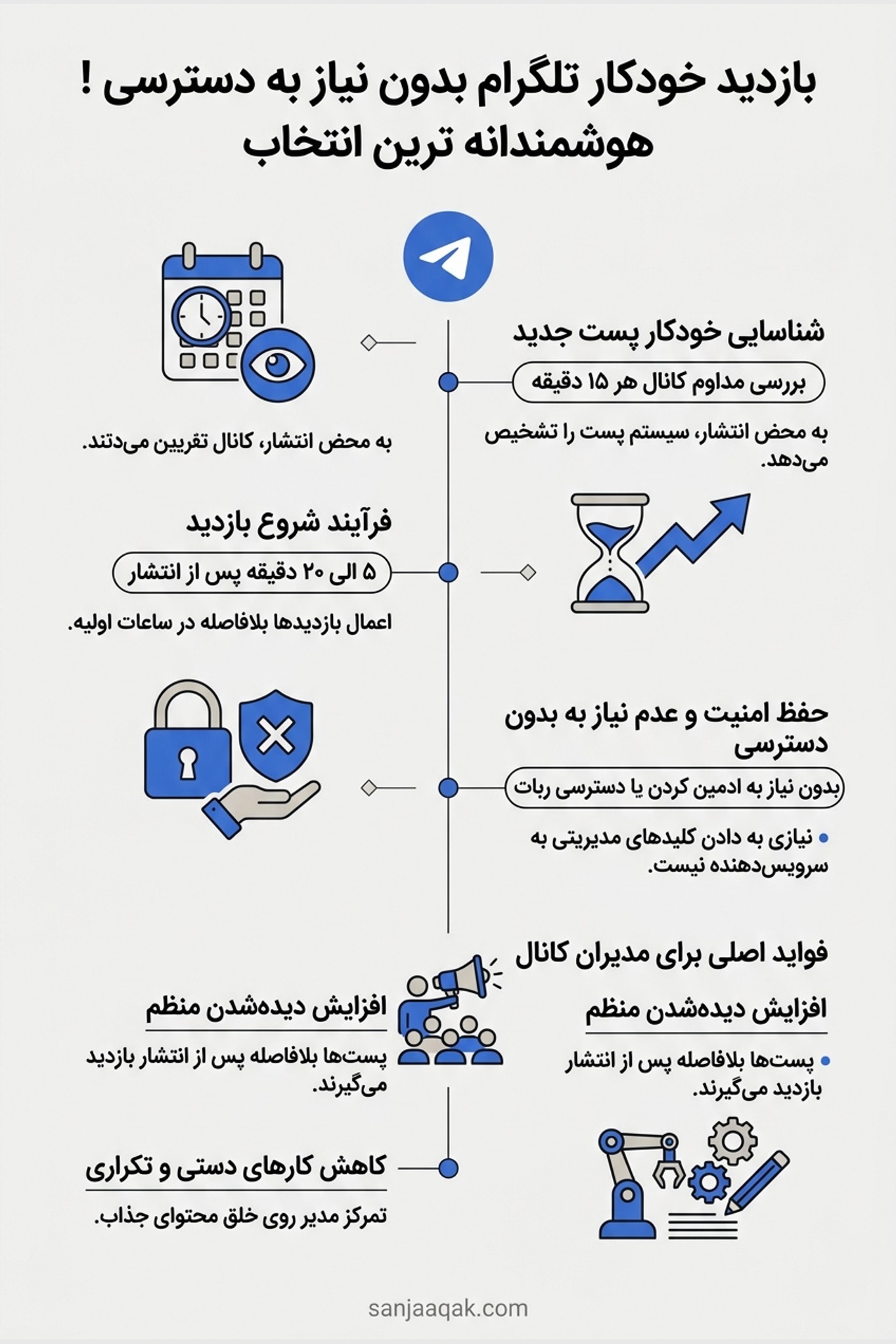 راهنمای جامع مدیریت کانال و استفاده از خدمات مدرن تلگرام