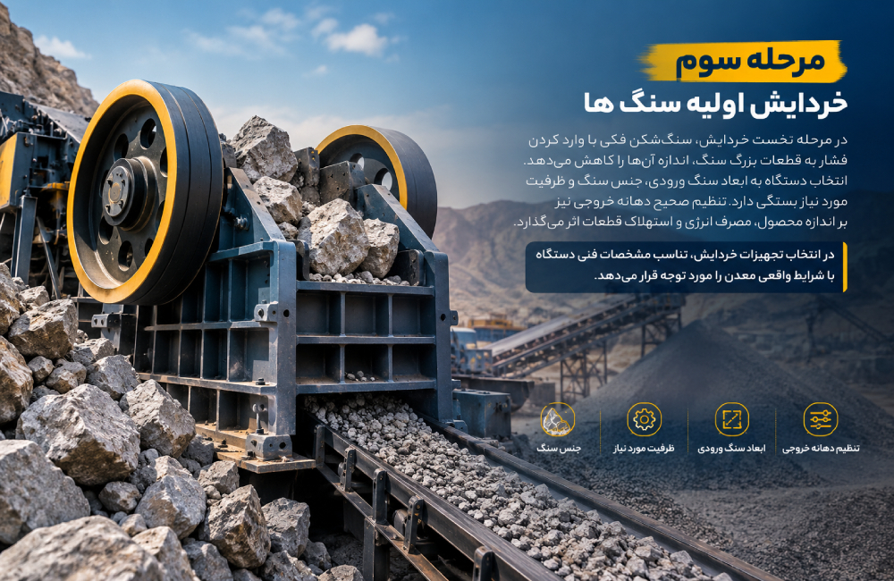 خردایش اولیه سنگ ها توسط دستگاه سنگ شکن