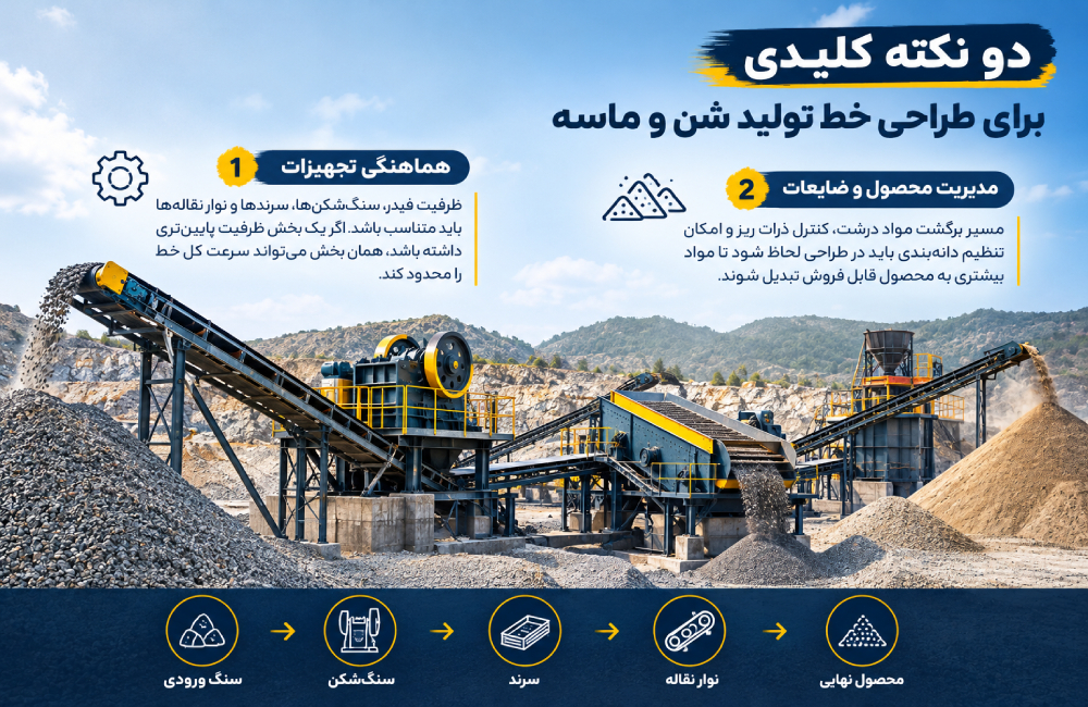 نکات کلیدی طراحی خط تولید شن و ماسه