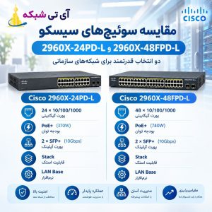 مقایسه سوئیچ های سیسکو 2960X-24PD-L و 2960X-48FPD-L با بررسی تعداد پورت، توان PoE+ و قابلیت Stack